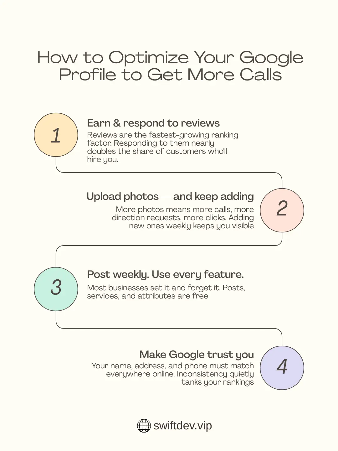 How to Optimize Your Google Business Profile to Get More Calls