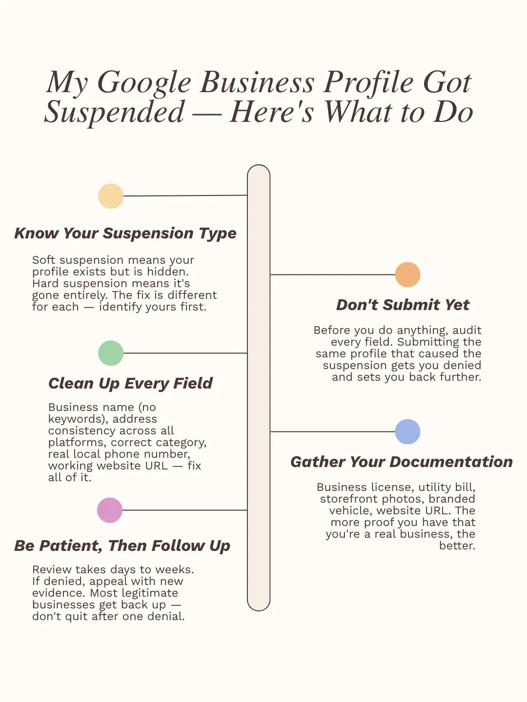 My Google Business Profile Got Suspended